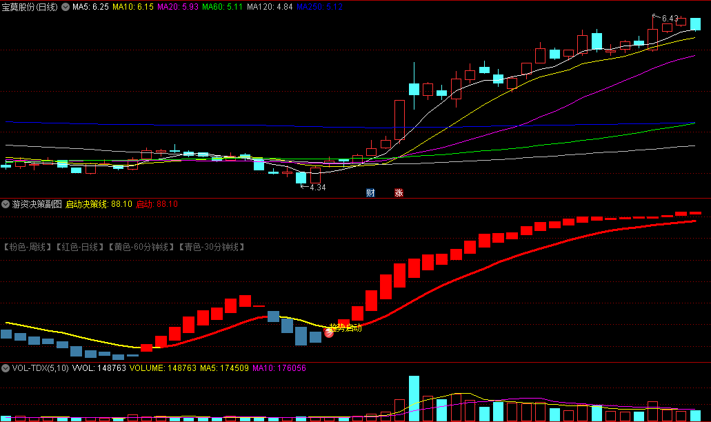 〖游资决策〗副图/选股指标 趋势拐点决策工具 手机电脑通用 通达信 源码