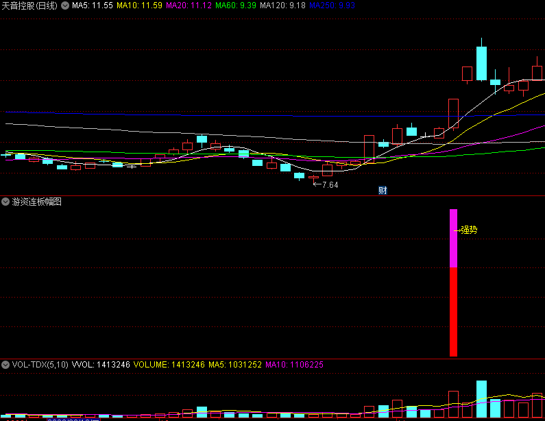 精品〖游资连板〗副图/选股指标 游资主力 绝密连板 智能选骨 通达信 源码