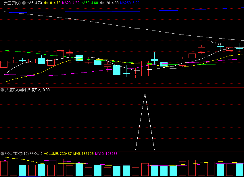 〖共振买入〗副图/选股指标 多指标共振买入信号 准确率较高 已做选股 通达信 源码