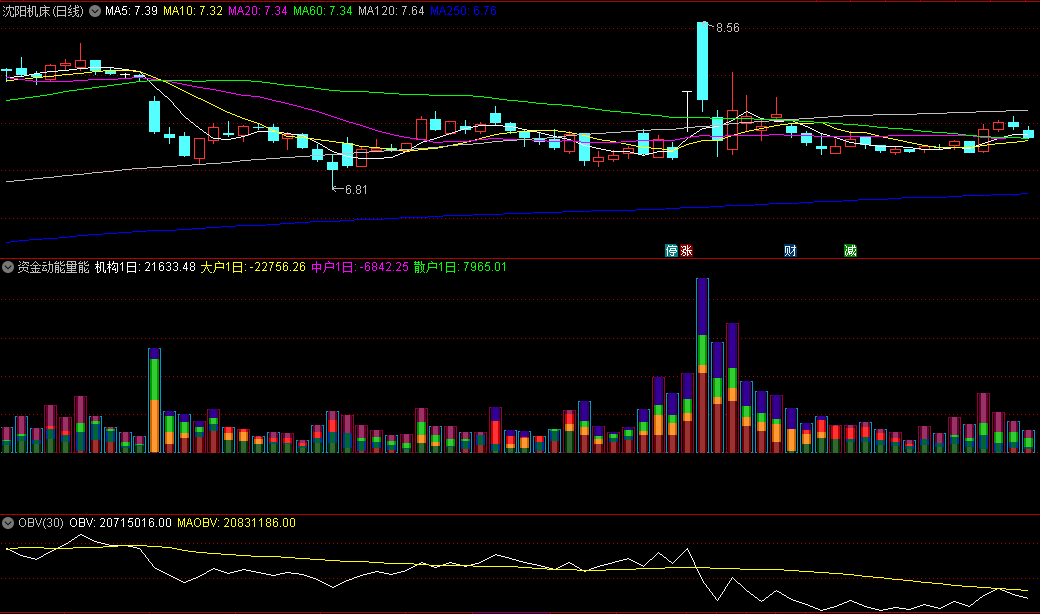 〖资金动能量能〗副图指标 机构大户中户散户量能 简单明了 通达信 源码