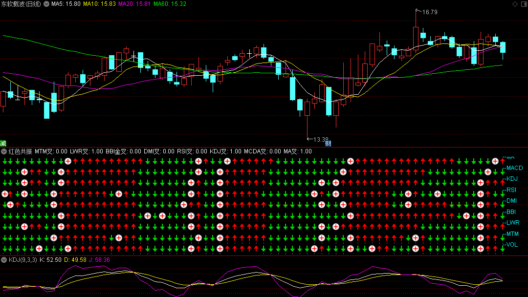 〖红色共振〗副图指标 多指标共振 自行看图找规律 无未来 通达信 源码