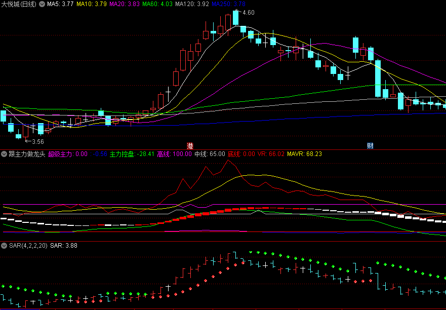 同花顺跟主力做龙头副图指标 短线上升通道 妖狐王现身 源码 效果图