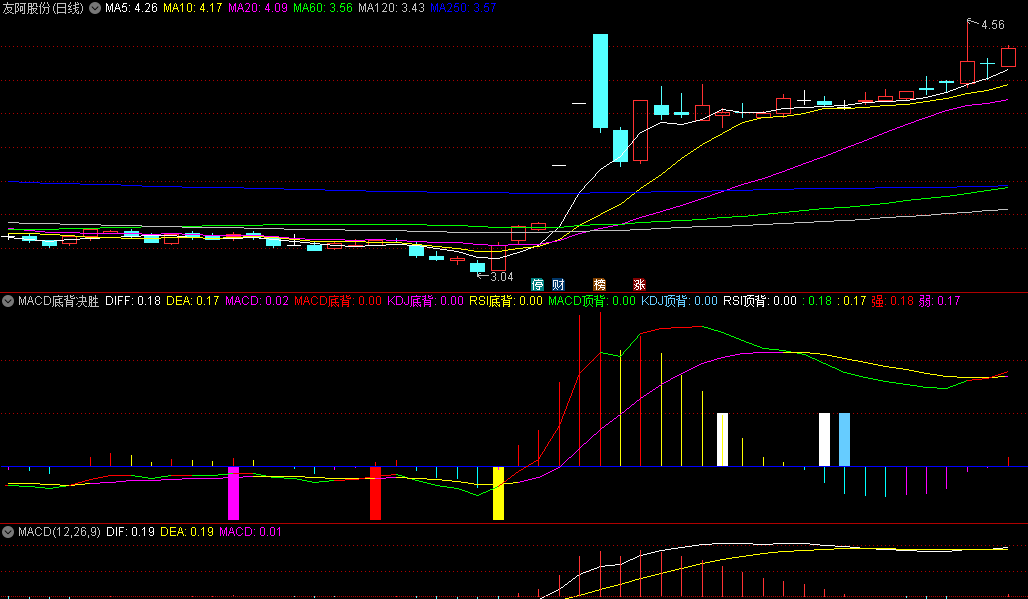 〖MACD底背决胜〗副图指标 结合KDJ和RSI 给出准确买入信号 通达信 源码