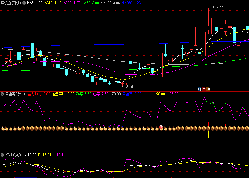 〖黄金筹码〗副图指标 看以下图例说明分析 认可的再下载 通达信 源码