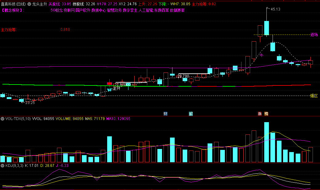 〖龙头主升〗主图指标 底部首板成功率达85% 热点+钱袋及时关注 通达信 源码