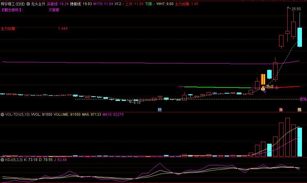 〖龙头主升〗主图指标 底部首板成功率达85% 热点+钱袋及时关注 通达信 源码