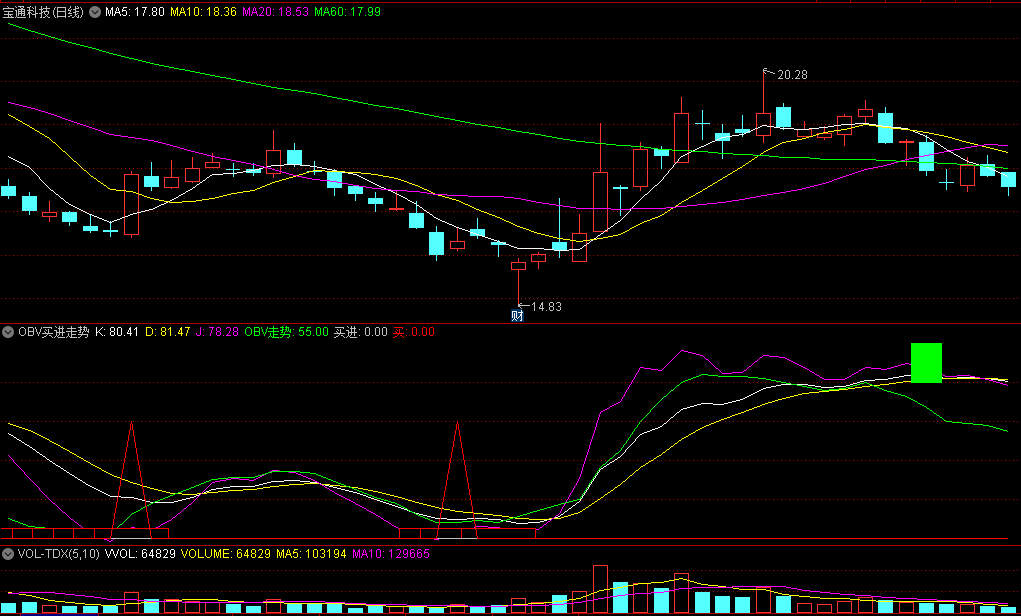 〖OBV买进走势〗副图指标 大波段小波段均适合 自用感觉买点较好 通达信 源码
