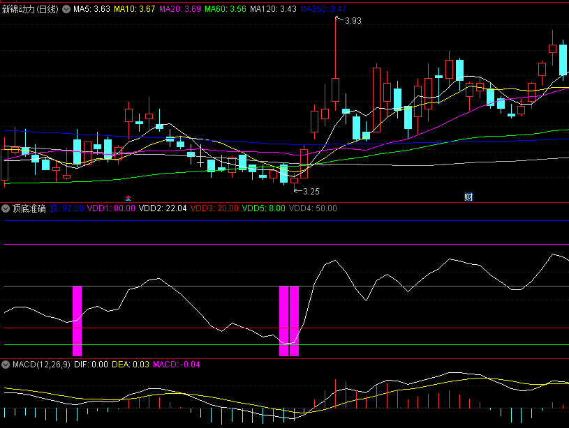 〖顶底准确〗副图指标 简单的红绿箭头预测顶底 无未来 通达信 源码