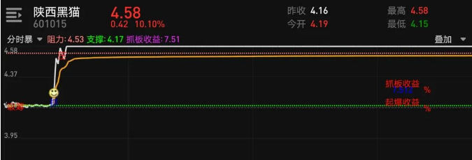 〖识别买卖捉起爆点〗分时主图指标 笑脸信号 源码分享 通达信 源码