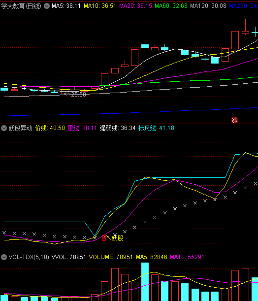 〖妖股异动〗副图/选股指标 主升启动点研判 也可以做主图用 通达信 源码