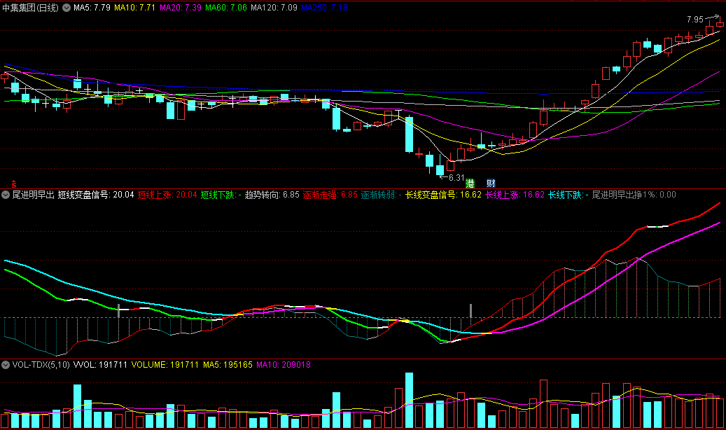 〖尾进明早出〗副图指标 红线出现关注 叠加灰柱信号 结合了MACD的特征 通达信 源码