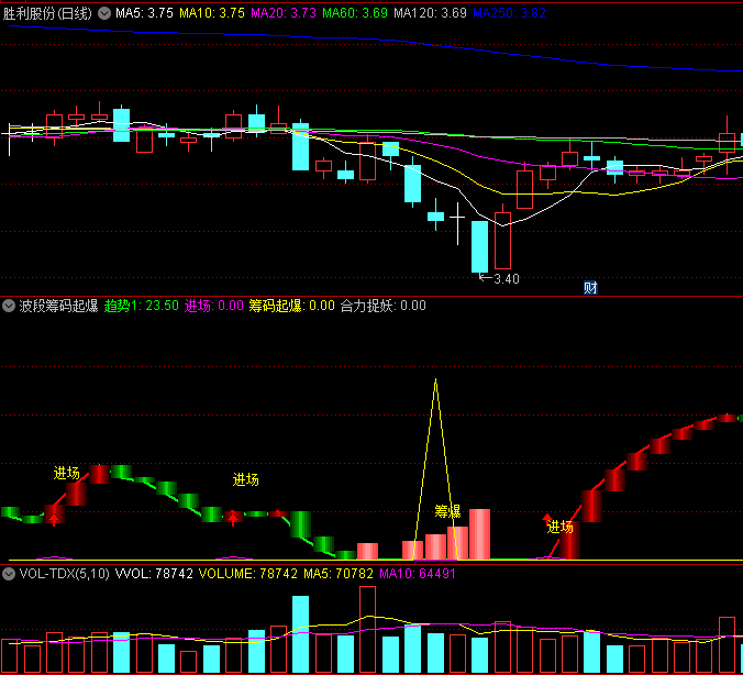 〖波段筹码起爆〗副图指标 可结合发财树主图 附上使用方法 通达信 源码