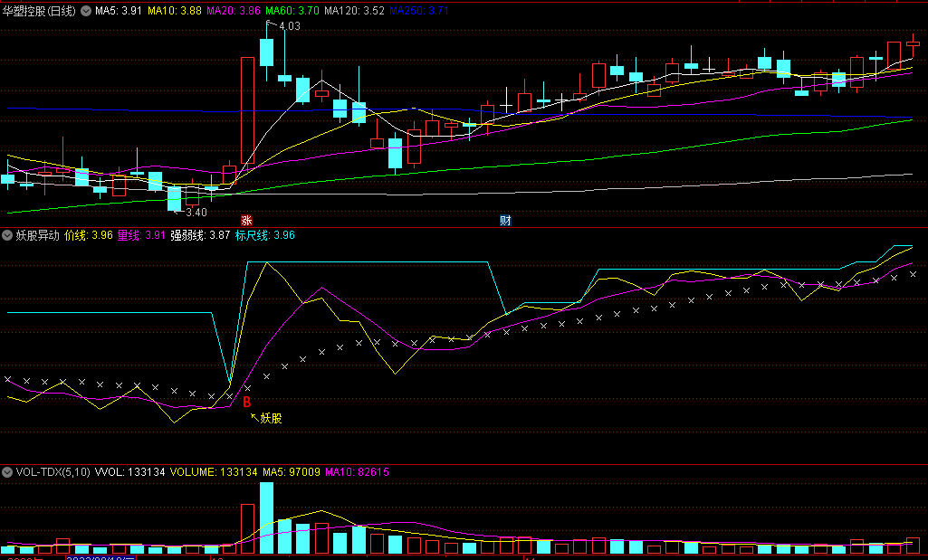〖妖股异动〗副图/选股指标 主升启动点研判 也可以做主图用 通达信 源码