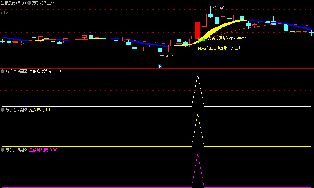 金钻〖万手能量龙头〗副图/选股指标 捕捉市场交易风向标 洞察股票暗藏上升之势 原价2800 通达信 源码