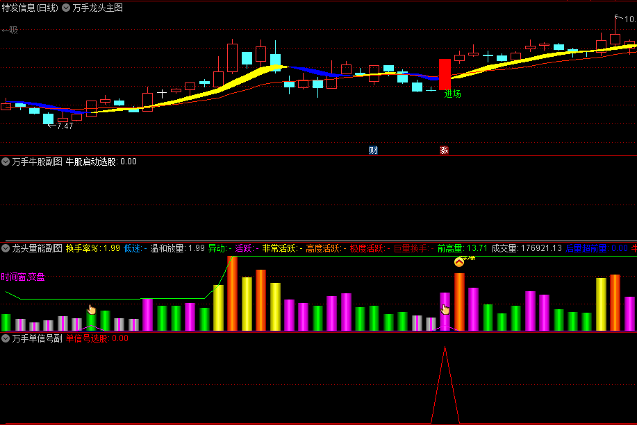 金钻〖万手能量龙头〗副图/选股指标 捕捉市场交易风向标 洞察股票暗藏上升之势 原价2800 通达信 源码