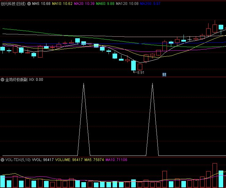 〖金鸡终极版〗副图/选股指标 真材实料 结合其它指标综合判断 通达信 源码