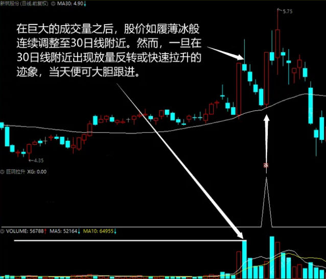 〖巨阴拉升〗副图/选股指标 选股数量少 质量高 紧扣热点题材的热度 通达信 源码