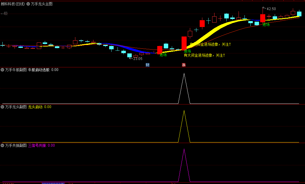 金钻〖万手能量龙头〗副图/选股指标 捕捉市场交易风向标 洞察股票暗藏上升之势 原价2800 通达信 源码