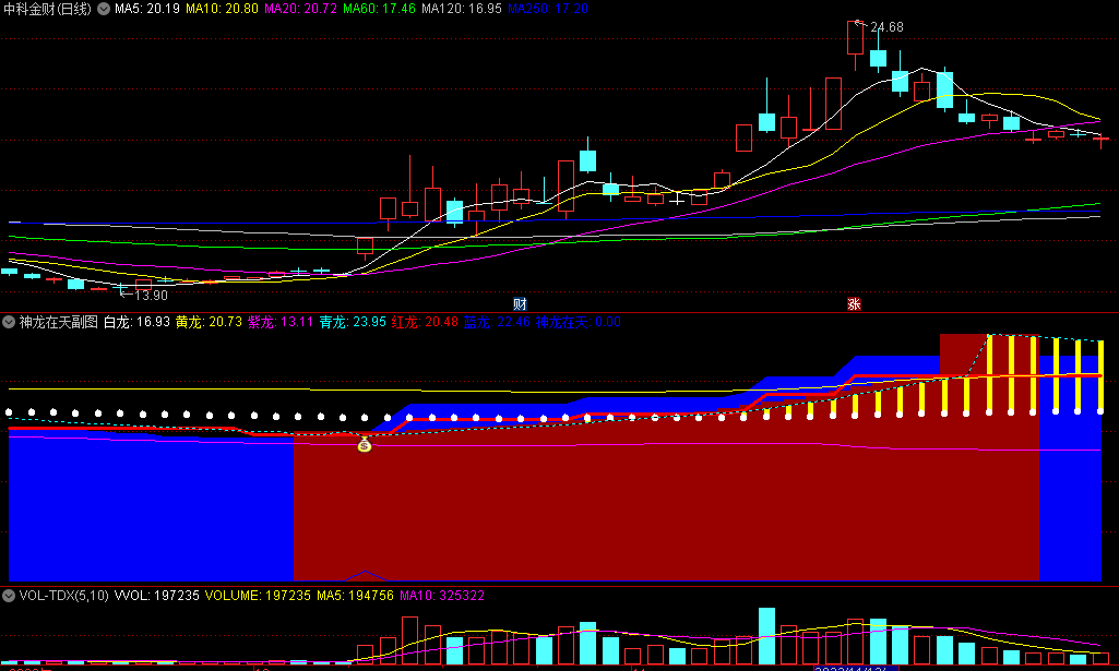 〖神龙在天〗副图/选股指标 黄色柱出现可视为强势特征 通达信 源码