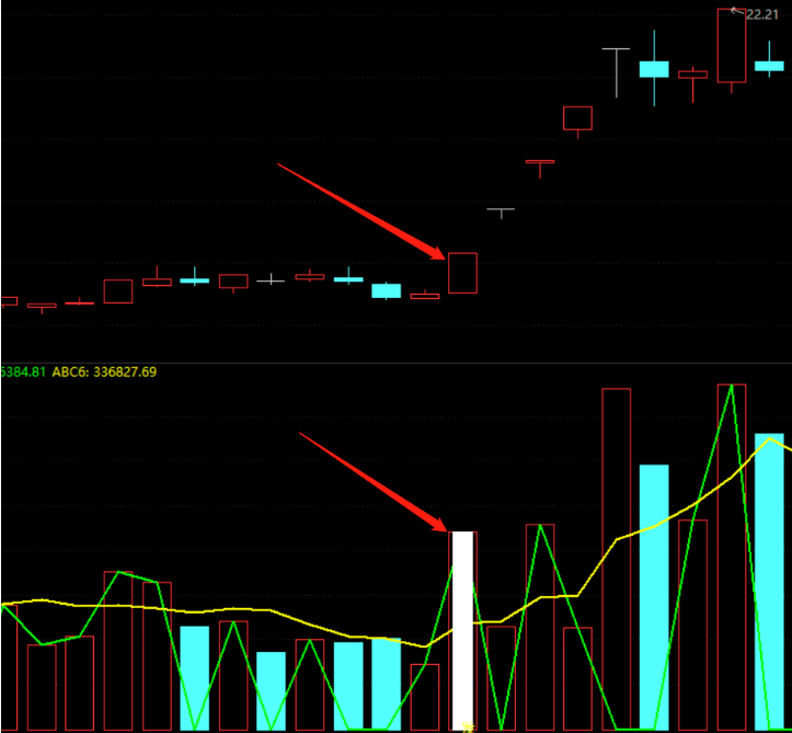 〖暴跌强势〗副图/选股指标 两线交叉/成交量白色柱可关注 无未来 通达信 源码