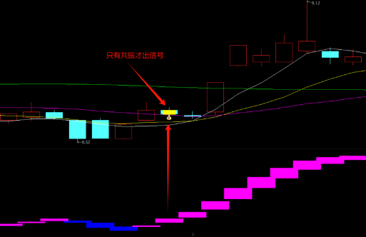 〖主力波段〗主图/副图/选股指标 根据主力资金流入状态 波段操作信号 通达信 源码