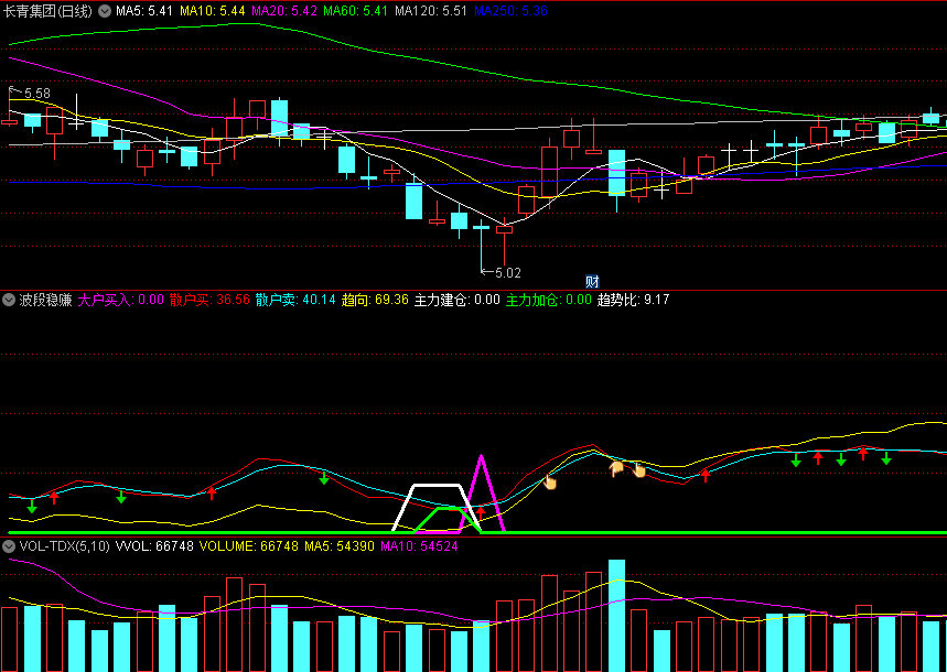 〖波段稳赚〗副图/选股指标 选出个股后看清分时量波是否适合明天买入条件的量波 通达信 源码