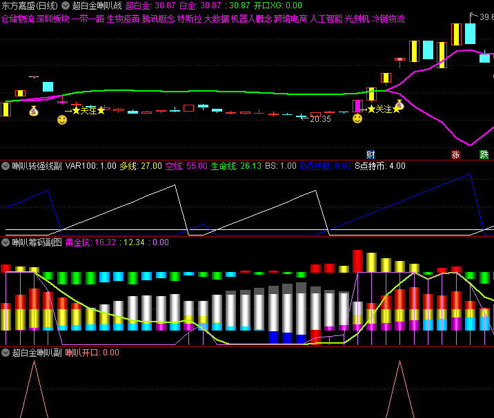 【最新版】〖超白金喇叭战法〗主图/副图/选股指标 喇叭开口信号就干 喇叭口收窄见好就收 通达信 源码