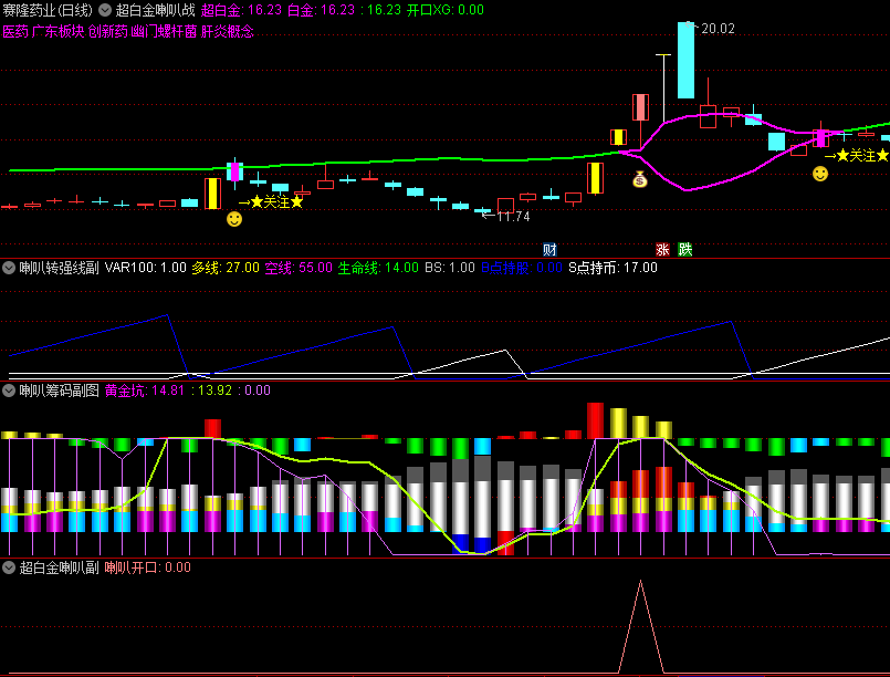 【最新版】〖超白金喇叭战法〗主图/副图/选股指标 喇叭开口信号就干 喇叭口收窄见好就收 通达信 源码