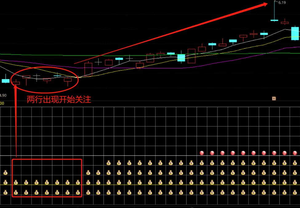 〖九指标共振〗副图指标 钱袋子一行出现关注 二行出现开始反弹 通达信 源码