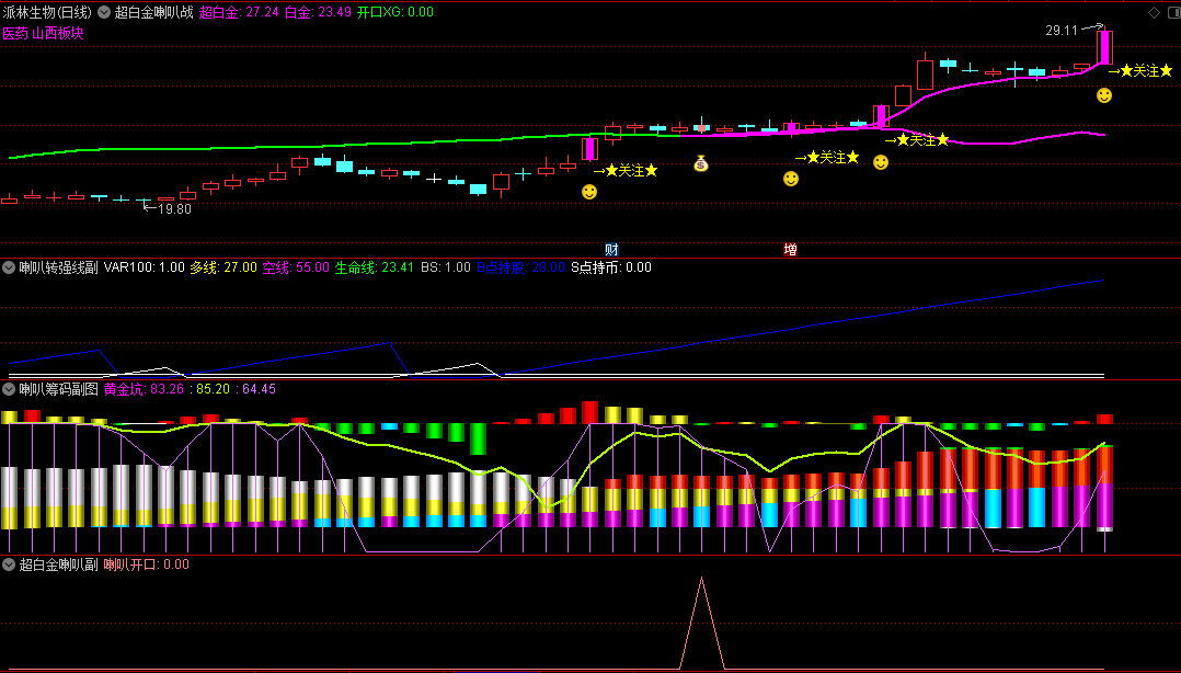 【最新版】〖超白金喇叭战法〗主图/副图/选股指标 喇叭开口信号就干 喇叭口收窄见好就收 通达信 源码
