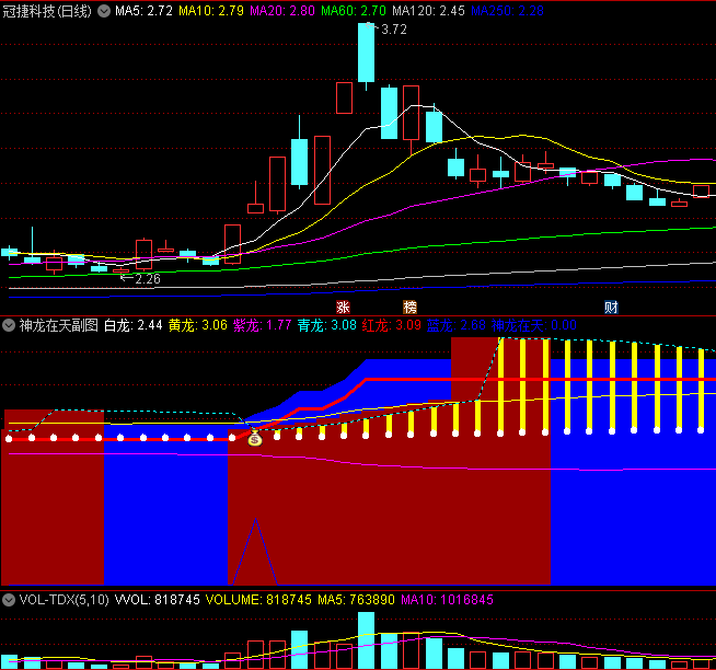 〖神龙在天〗副图/选股指标 黄色柱出现可视为强势特征 通达信 源码