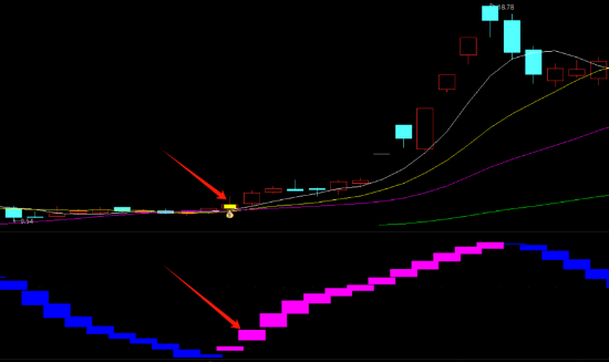 〖主力波段〗主图/副图/选股指标 根据主力资金流入状态 波段操作信号 通达信 源码