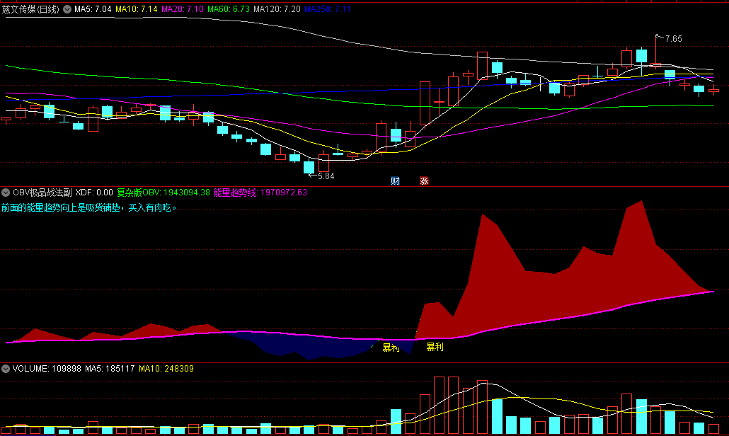 〖OBV极品战法〗副图/选股指标 前面的能量趋势向上是吸货铺垫 买入有肉吃 通达信 源码