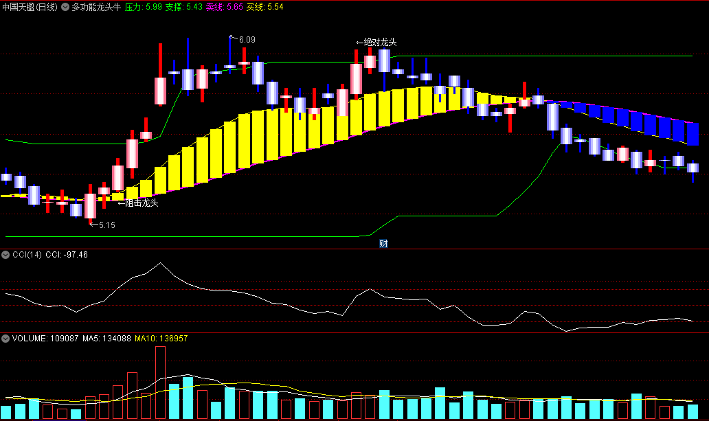 〖多功能龙头牛熊〗主图指标 龙头信号 狙击龙头 短线金股 绝对龙头 通达信 源码