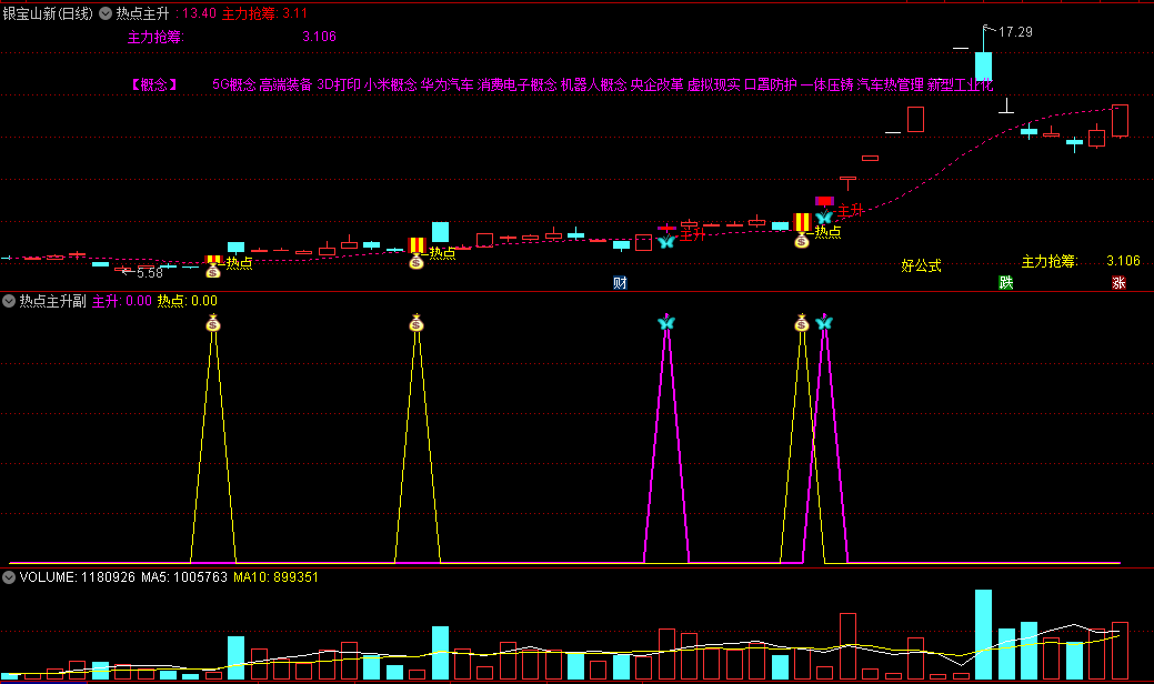 修正更新版〖热点主升套装〗主图/副图/选股指标 条件要求比较苛刻 寻龙捉妖好帮手 通达信 源码