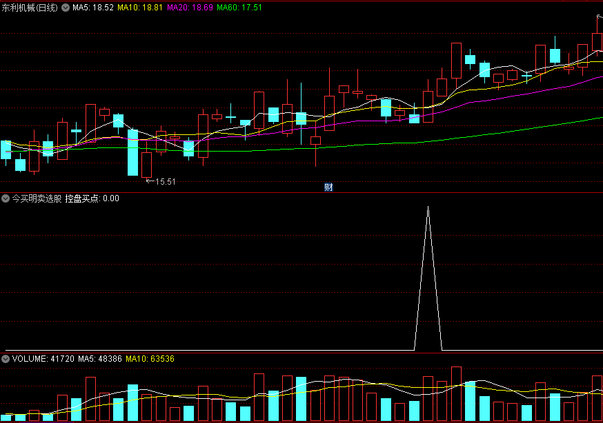 精品〖今买明卖选股〗副图/选股指标 适合超短尾盘买明日出 选股数量少 通达信 源码