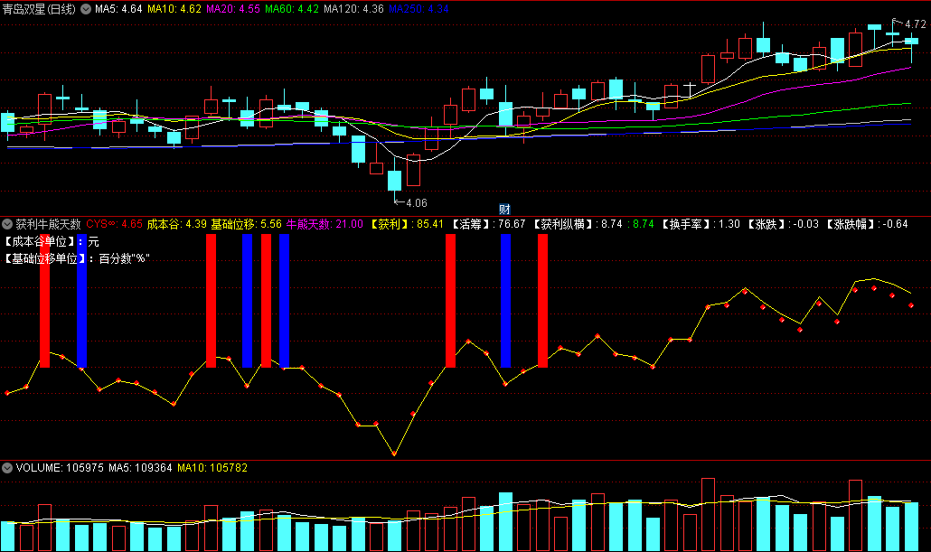 〖获利牛熊天数〗副图指标 获利纵横 换手率 涨跌幅 成本谷 通达信 源码