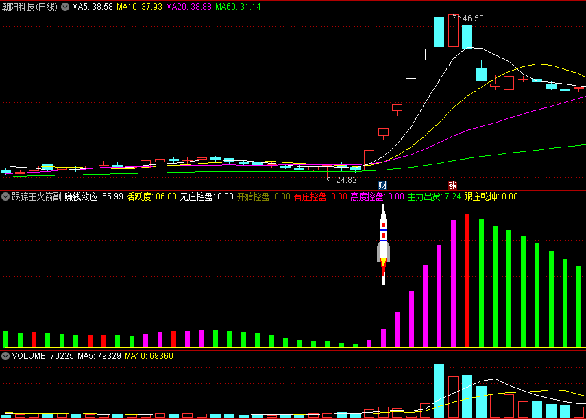 〖跟踪王火箭〗副图指标 跟庄乾坤 活跃度现赚钱效应 通达信 源码