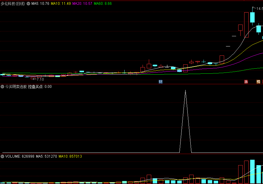 精品〖今买明卖选股〗副图/选股指标 适合超短尾盘买明日出 选股数量少 通达信 源码