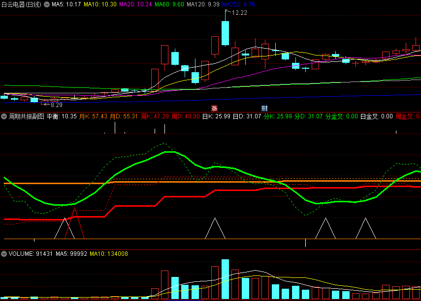 〖周期共振〗副图指标 擒龙寻底皆合适 日周月共振保障多 通达信 源码