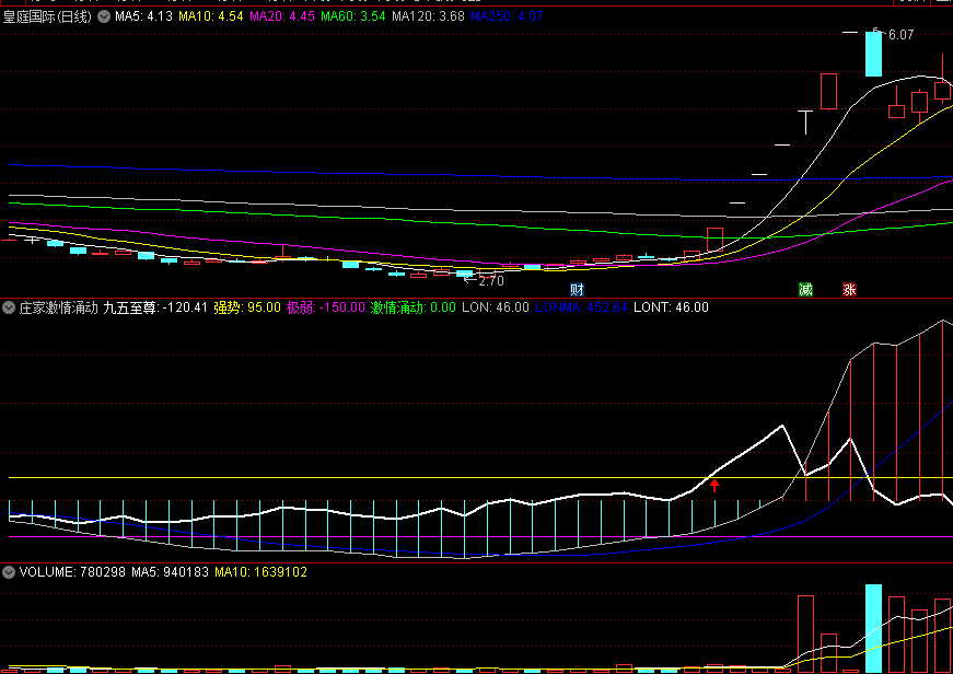 〖庄家激情涌动〗副图/选股指标 九五至尊 激情涌动 源码分享 通达信 源码