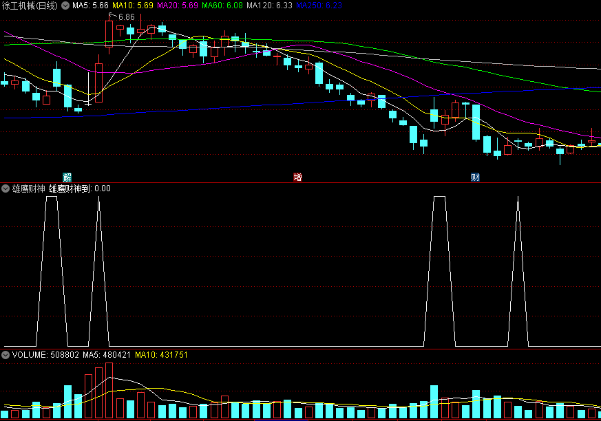 〖雄鹰财神到〗副图/选股指标 精准抄底 波段交易 成功率高 通达信 源码