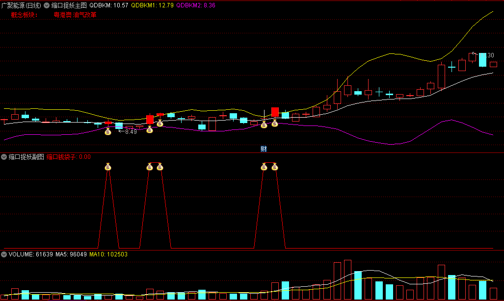 〖缩口捉妖〗主图/副图/选股指标 起爆前的底部信号 无未来函数 通达信 源码