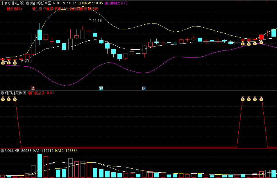 〖缩口捉妖〗主图/副图/选股指标 起爆前的底部信号 无未来函数 通达信 源码