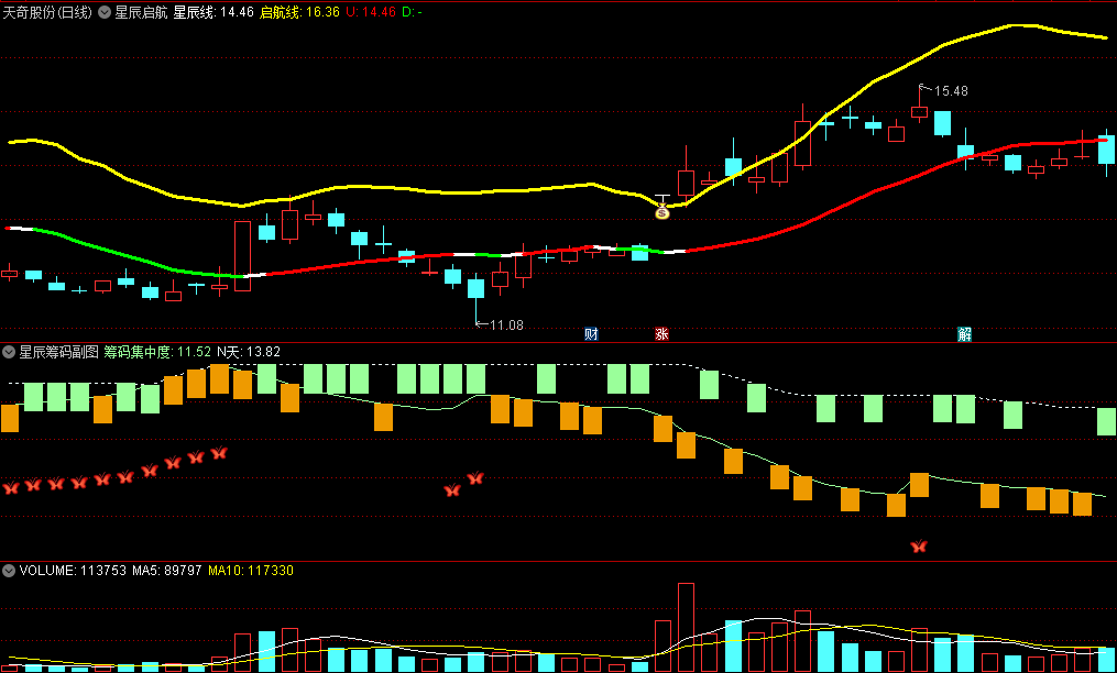 〖星辰启航套装〗主图/副图/选股指标 操盘利器终问世 趋势启动选股 通达信 源码