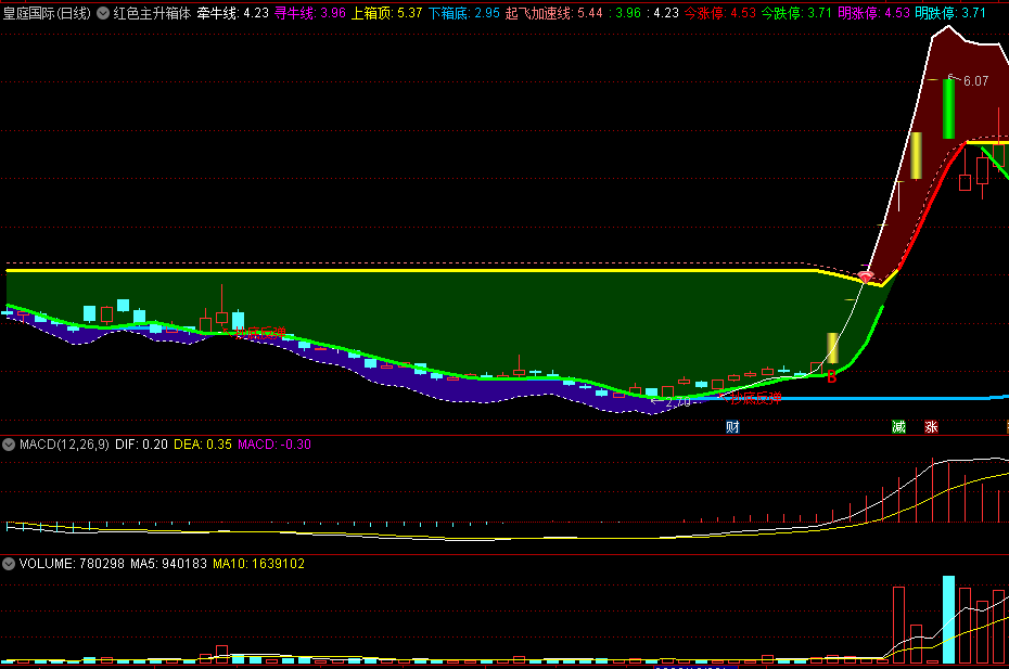 〖红色主升箱体〗主图/选股指标 抄底反弹选股 B选股 红钻选股 通达信 源码