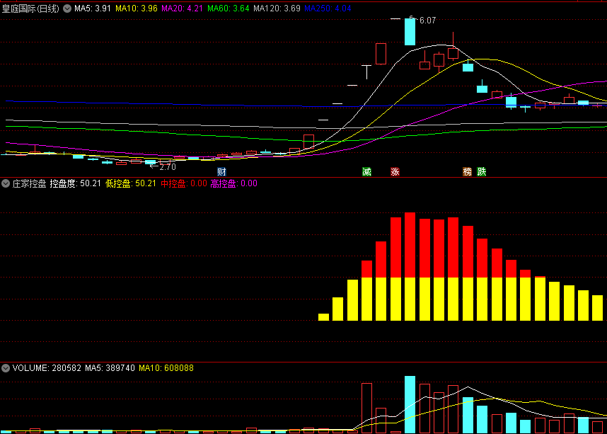 一款把主力动向看得一清二楚的〖庄家控盘〗副图指标 通达信 源码