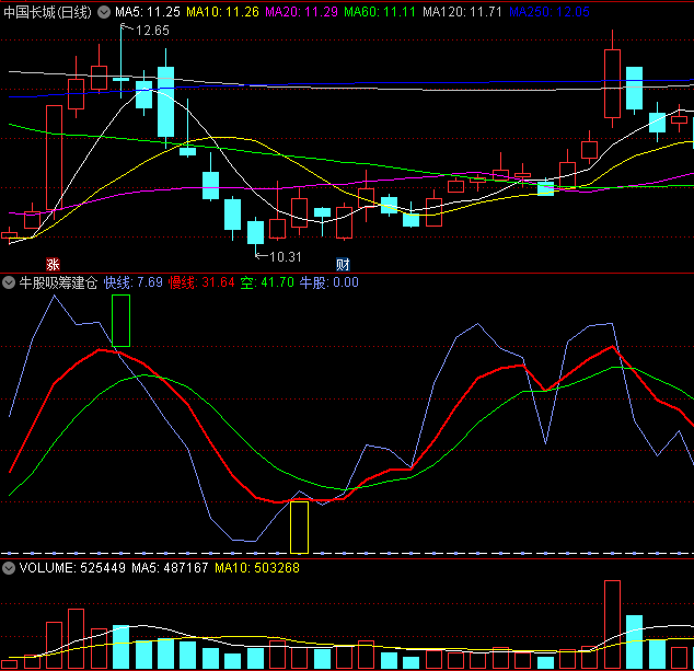 〖牛股吸筹建仓〗副图指标 超短动作 快吃快吐 通达信 源码