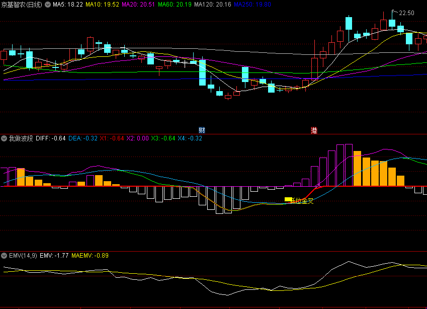 同花顺我做波段副图指标 有主力参与可以进场 参考MACD效果更好 源码 效果图