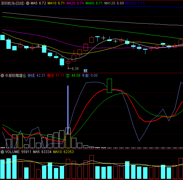 〖牛股吸筹建仓〗副图指标 超短动作 快吃快吐 通达信 源码